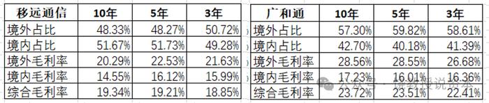 老二业绩为何比龙头好？策略选择决定命运，移远通信与广和通，比较财报分析