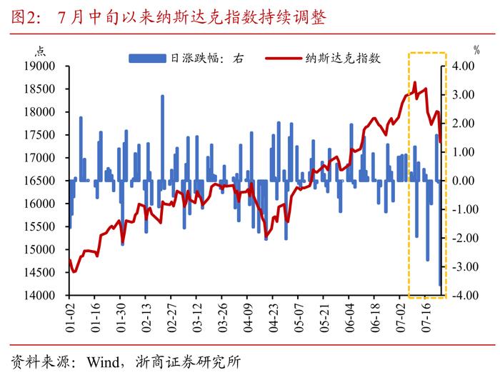 如何理解人民币汇率快速升值？