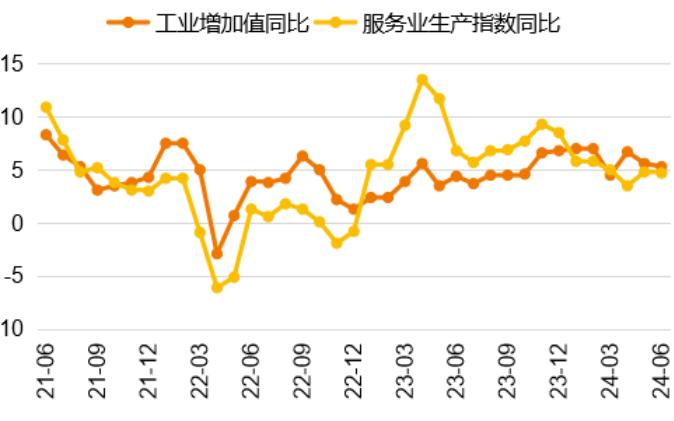 固收市场月度回顾｜收益率短端明显下行，曲线陡峭化