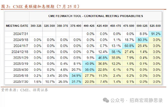 人民币因何升值？持续性如何？