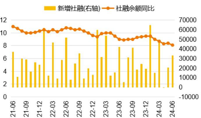 固收市场月度回顾｜收益率短端明显下行，曲线陡峭化