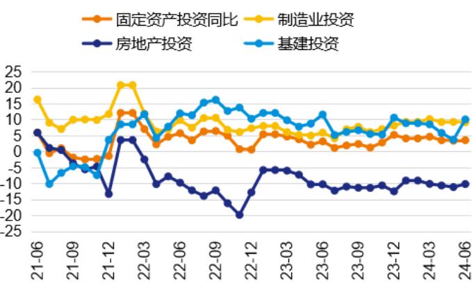 固收市场月度回顾｜收益率短端明显下行，曲线陡峭化