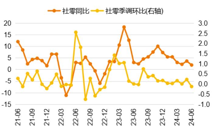 固收市场月度回顾｜收益率短端明显下行，曲线陡峭化