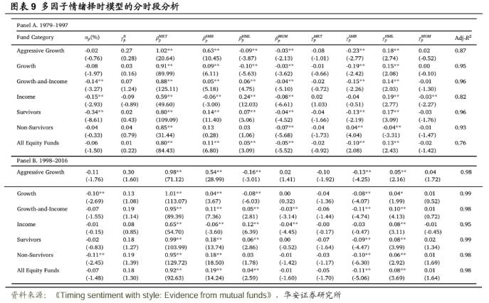 【华安证券·金融工程】专题报告：基金在风格层面的情绪择时