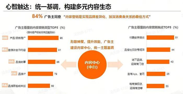 唐朝诡事录之西行原著搜索量激增广告主押宝成功