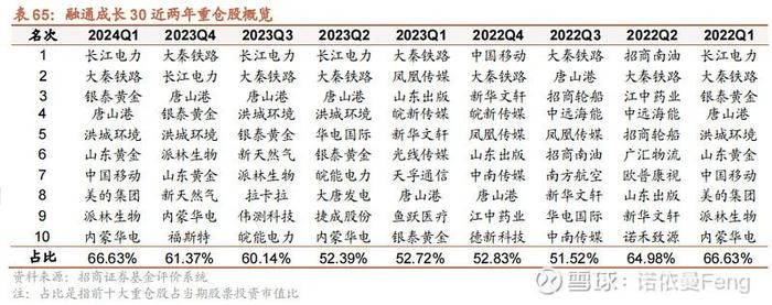 七大绩优周期基金经理的投资框架和风格标签