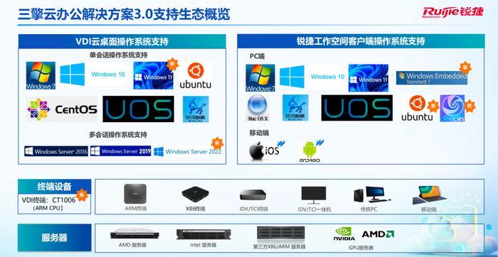 开启办公新纪元 锐捷三擎云办公3.0重塑未来办公模式