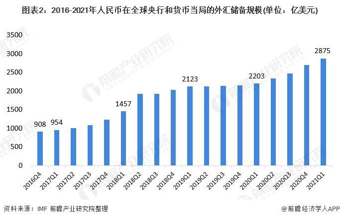 大爆发！人民币汇率大涨逼近7.23关口，离岸对美元汇率涨逾600个基点【附人民币国际化市场前景分析】