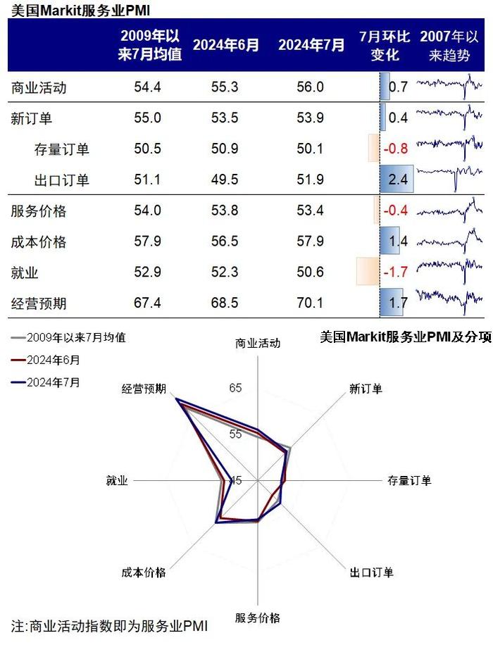 【中金海外】对美股大跌和近期“混乱”资产表现的几点思考