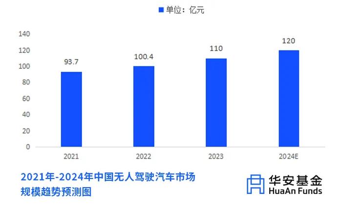 无人驾驶的萝卜车火了！应该如何投资布局？