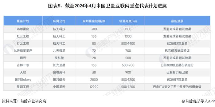 重磅！长三角发布新一轮三年行动计划，加快建设G60卫星互联网产业集群等共计165项重点任务【附卫星互联网产业发展最新动向】