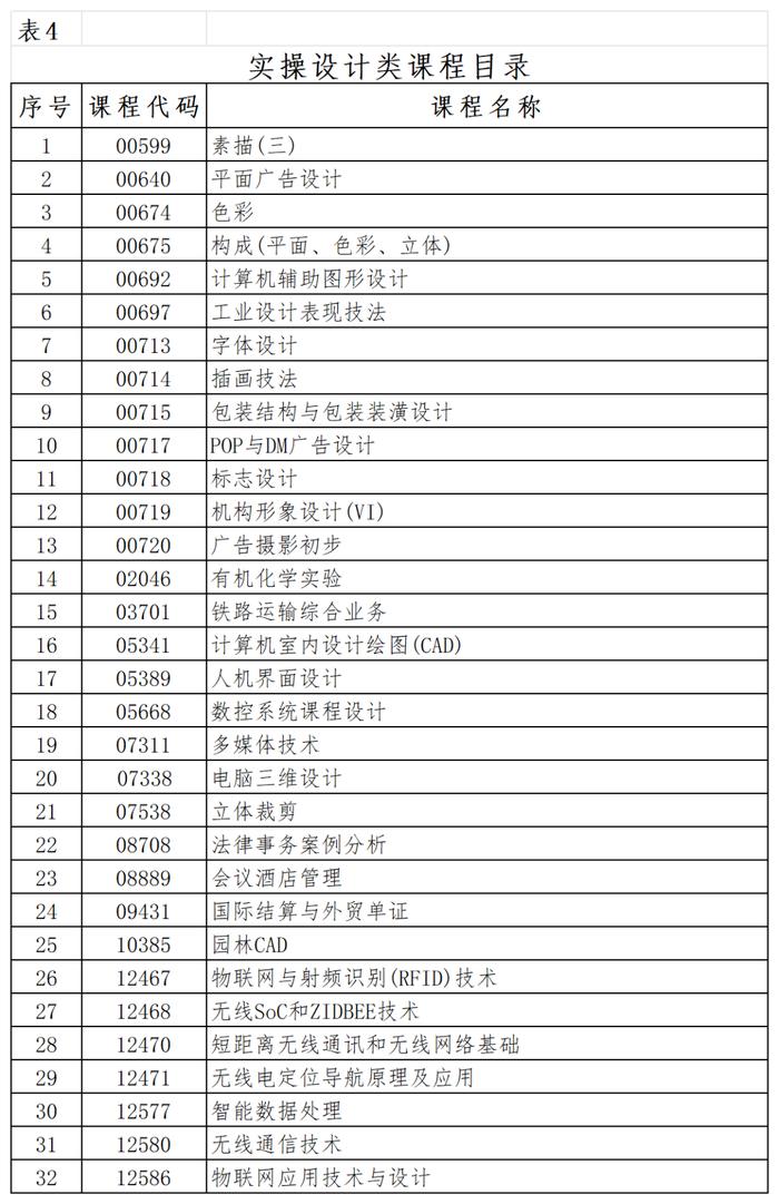 湖南省2024年10月高等教育自学考试报考简章