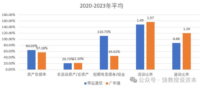 老二业绩为何比龙头好？策略选择决定命运，移远通信与广和通，比较财报分析