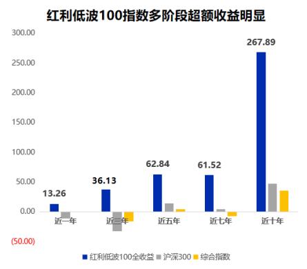 市场跌跌不休，客户都麻木了，还能怎么推基金？