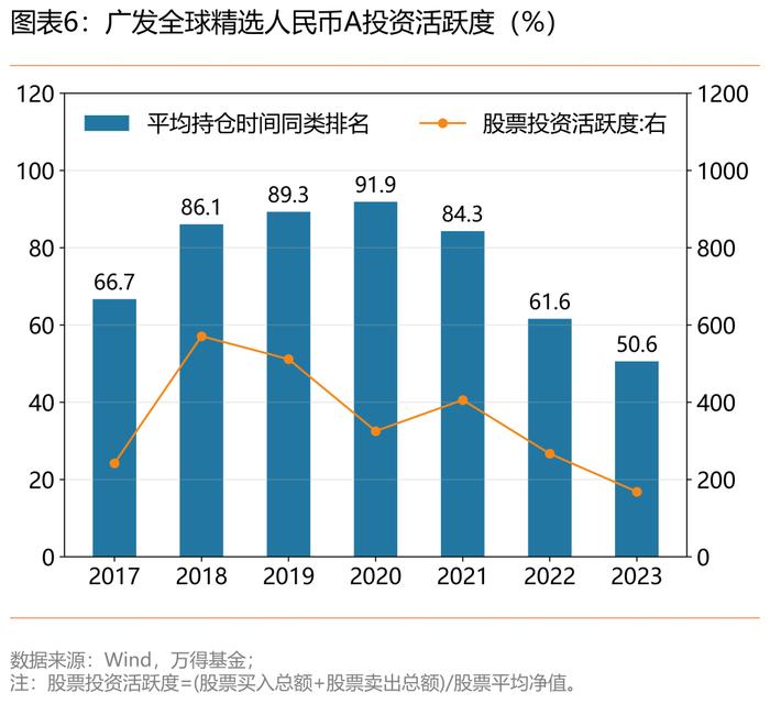 抓住AI主升浪！广发基金李耀柱近一年半回报99.5%！