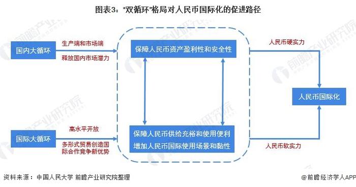 大爆发！人民币汇率大涨逼近7.23关口，离岸对美元汇率涨逾600个基点【附人民币国际化市场前景分析】