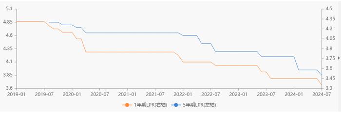 五大行利率降至1%，存1万每天赚3毛，还存吗？