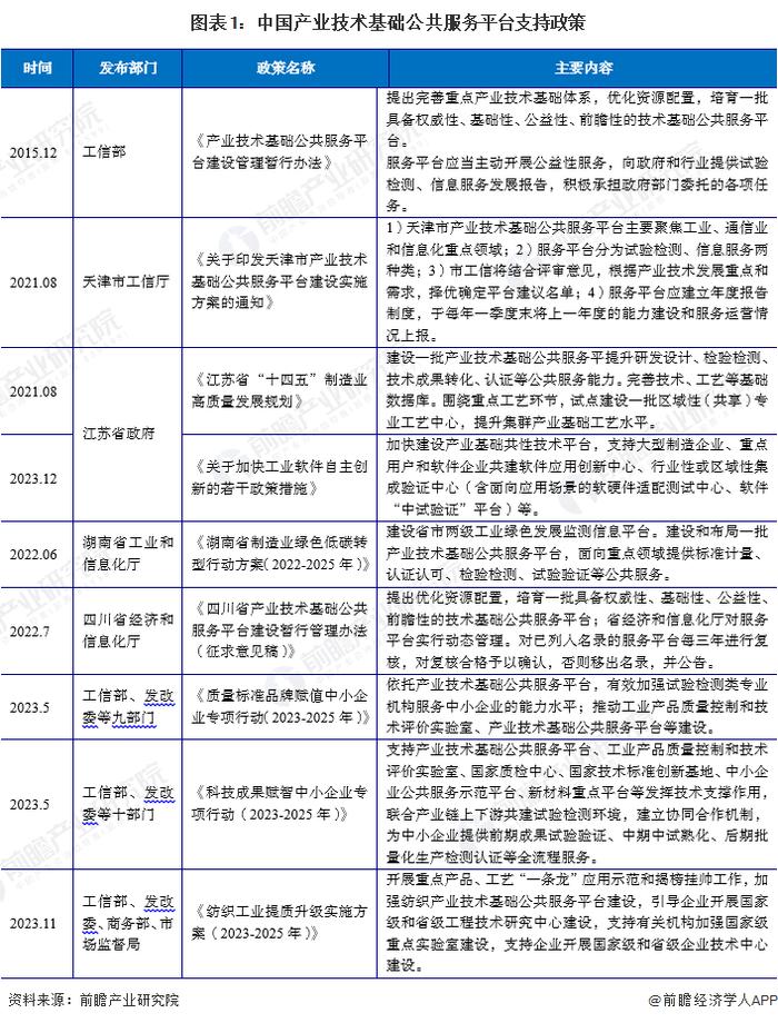 2024年中国产业技术基础公共服务平台发展分析 创新成果产业类平台增加明显【组图】