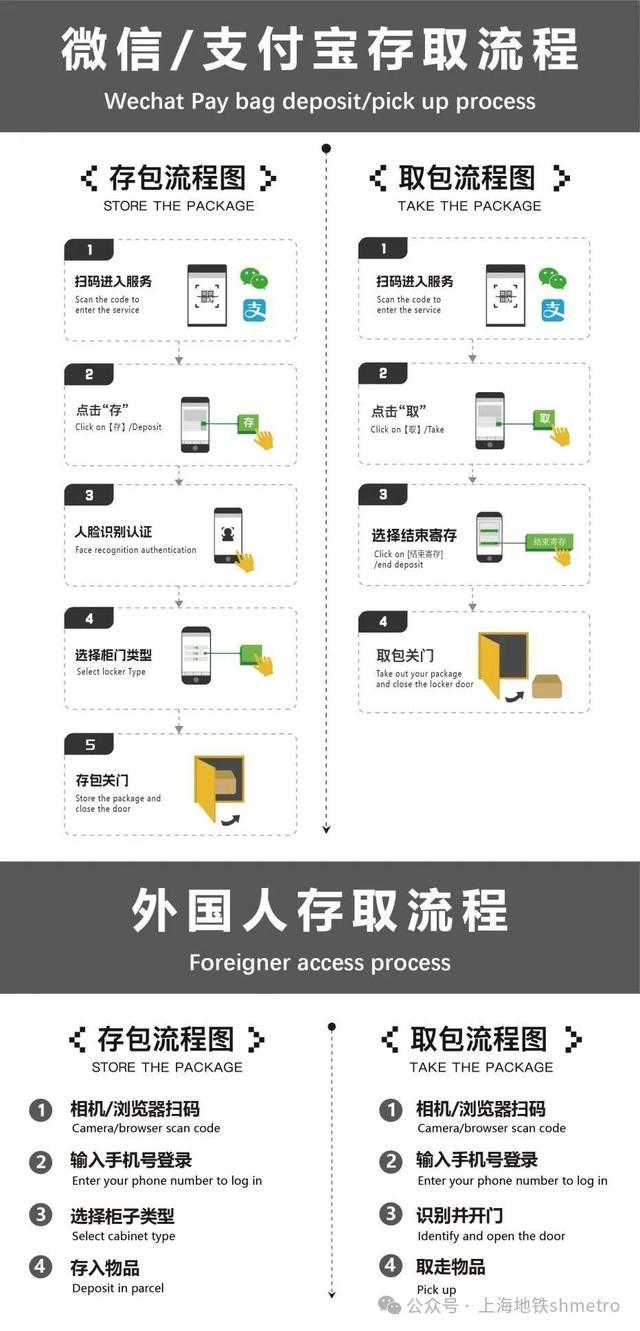 7月27日至8月底，上海地铁12座车站试点行李自助寄存服务