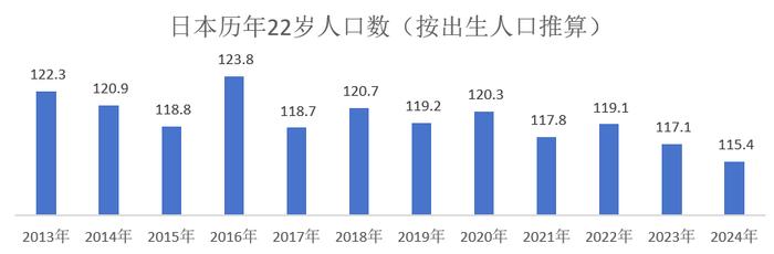 就业率飙升至98.1%，企业涨薪抢人，日本如何摆脱“内卷”？