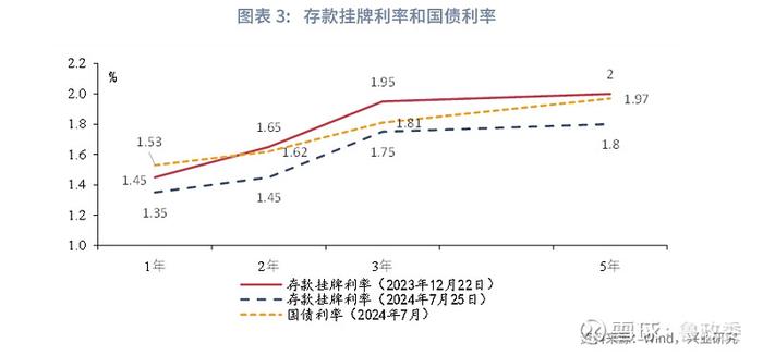 宏观市场 | 如何看待MLF月内二次操作MLF和存款利率下调点评