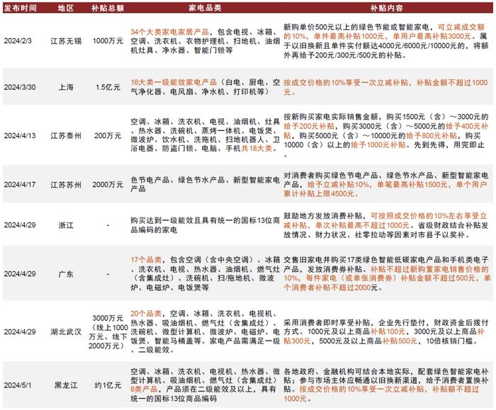 中央财政加码！中金解读汽车、家电“以旧换新”新规