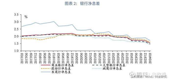 宏观市场 | 如何看待MLF月内二次操作MLF和存款利率下调点评