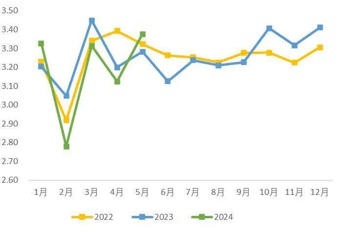 【山证机械】机械行业2024年中期策略：格局为先，行稳致远