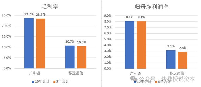 老二业绩为何比龙头好？策略选择决定命运，移远通信与广和通，比较财报分析