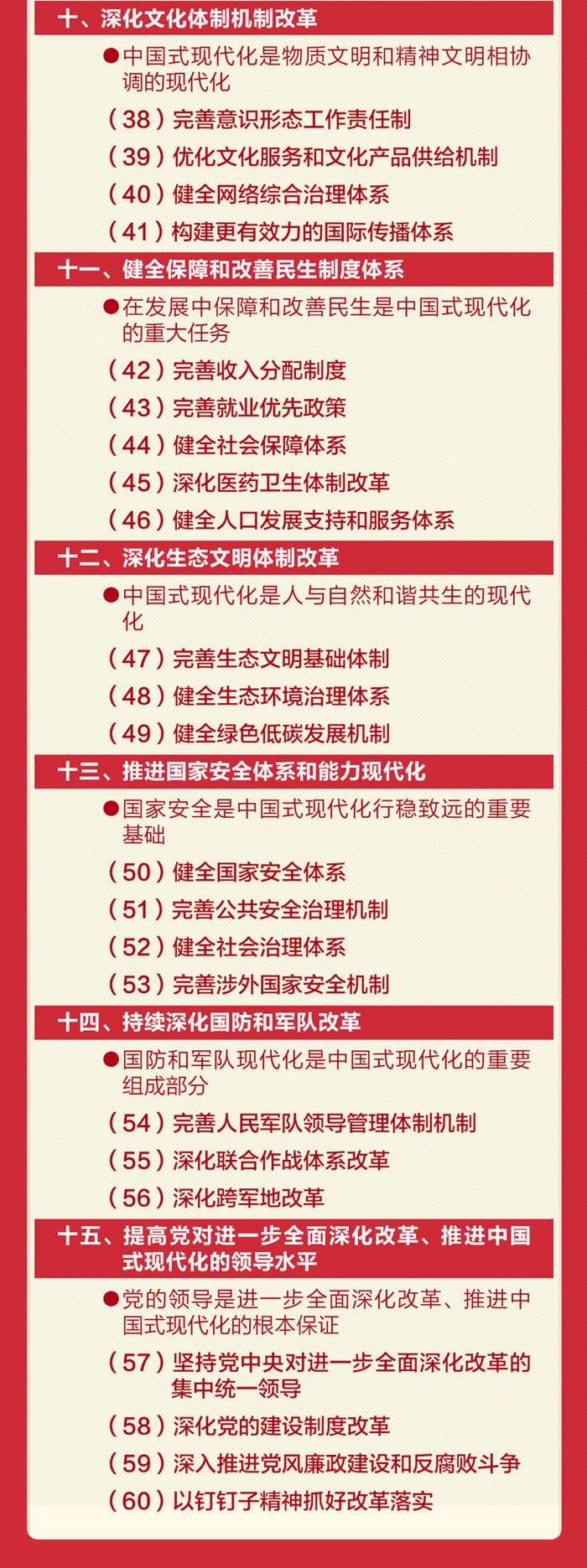 学习！60条要点速览二十届三中全会《决定》