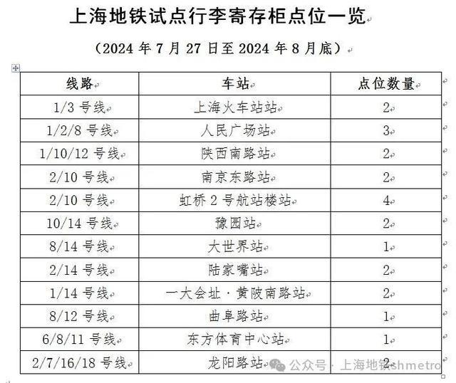 7月27日至8月底，上海地铁12座车站试点行李自助寄存服务