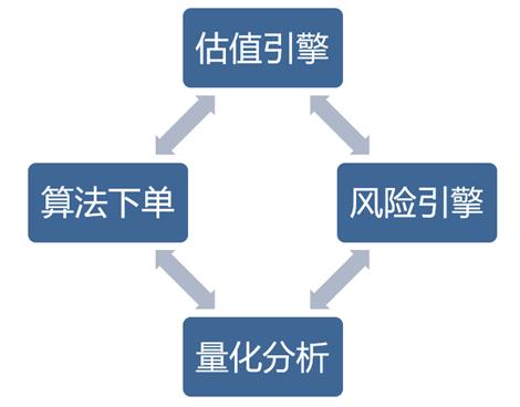 10年国债收益率下破2.2%，低利率下机构如何做好风险与财务管理？