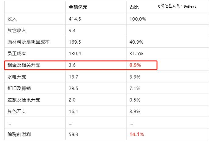 我在县城吃不上麦当劳