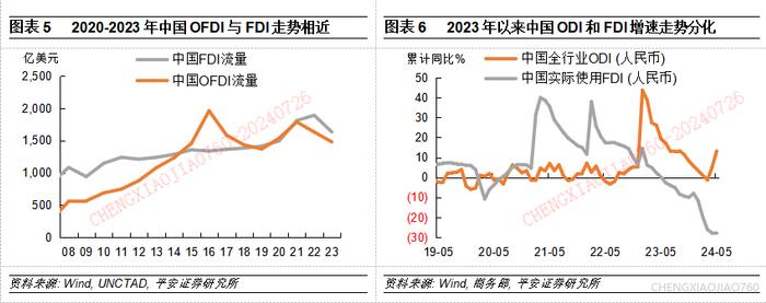 【平安证券】宏观深度报告-宏观经济与政策*中国对外直接投资的新特征与新趋向