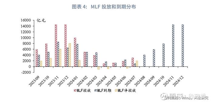 宏观市场 | 如何看待MLF月内二次操作MLF和存款利率下调点评