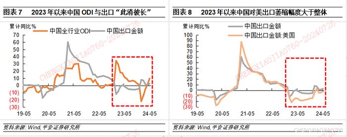 【平安证券】宏观深度报告-宏观经济与政策*中国对外直接投资的新特征与新趋向