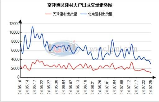 兰格钢铁华北建材周报（七月第四周）