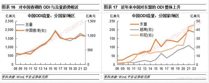 【平安证券】宏观深度报告-宏观经济与政策*中国对外直接投资的新特征与新趋向