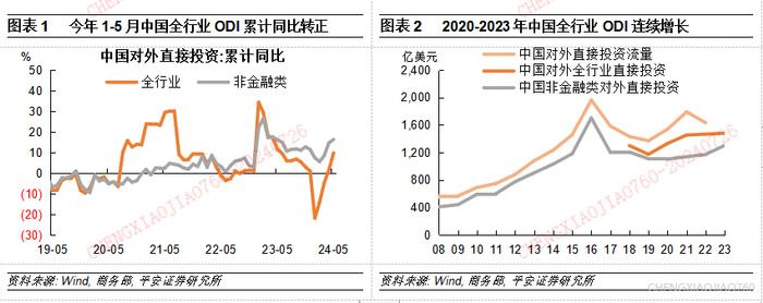 【平安证券】宏观深度报告-宏观经济与政策*中国对外直接投资的新特征与新趋向