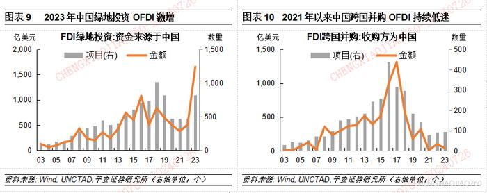 【平安证券】宏观深度报告-宏观经济与政策*中国对外直接投资的新特征与新趋向