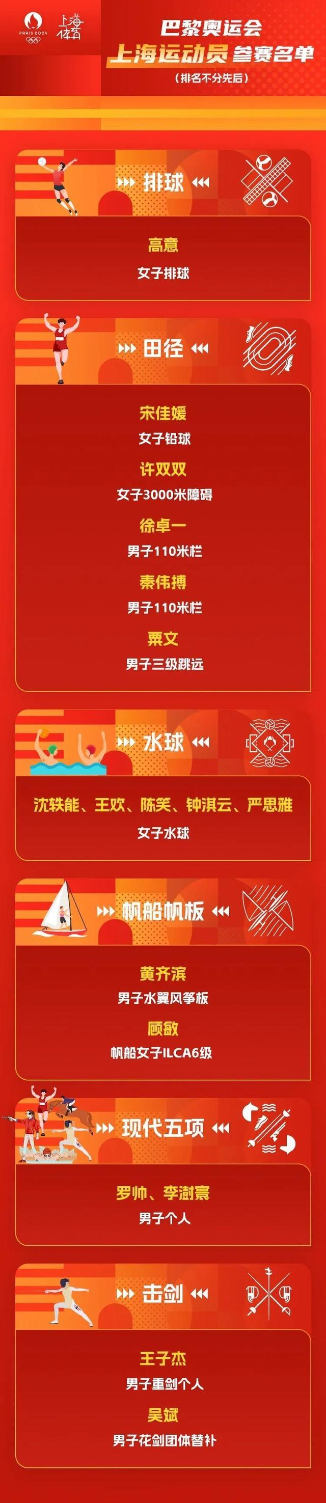 奥运来了！中国功夫女团首次海外亮相！40名上海运动员将征战巴黎！