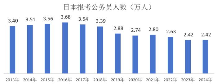 就业率飙升至98.1%，企业涨薪抢人，日本如何摆脱“内卷”？