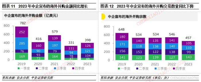 【平安证券】宏观深度报告-宏观经济与政策*中国对外直接投资的新特征与新趋向