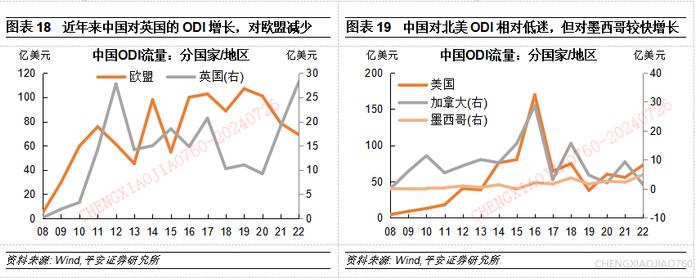 【平安证券】宏观深度报告-宏观经济与政策*中国对外直接投资的新特征与新趋向