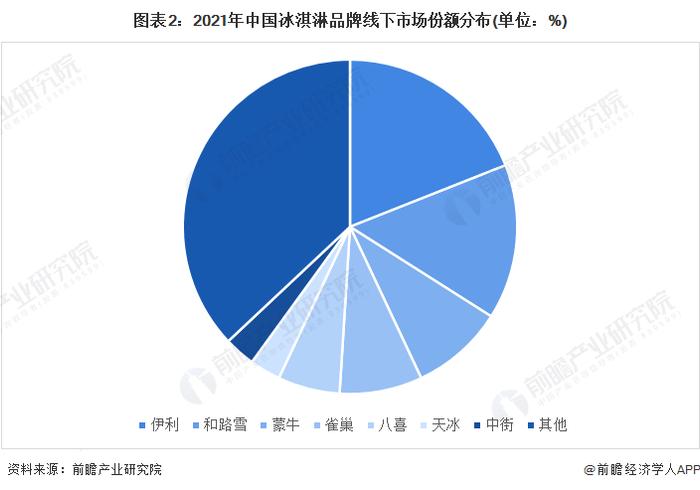 一份最贵45元！中药冰淇淋卖到断货，可加人参和冬虫夏草，网友吐槽：中医养生是不吃凉性东西的【附冰淇淋行业发展趋势】