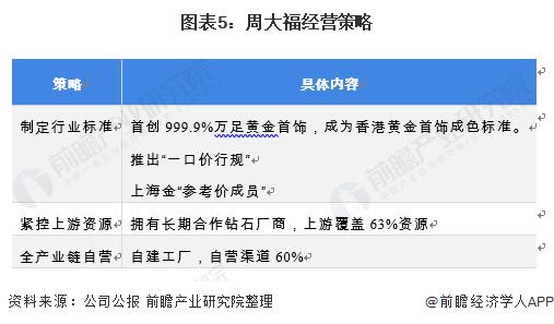 黄金不好卖了？周大福二季度内地关店91家，店铺销售额双位数下滑！官方回应：宏观环境影响消费【附黄金行业市场供需情况】