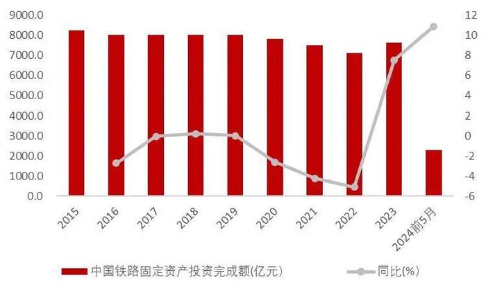 【山证机械】机械行业2024年中期策略：格局为先，行稳致远