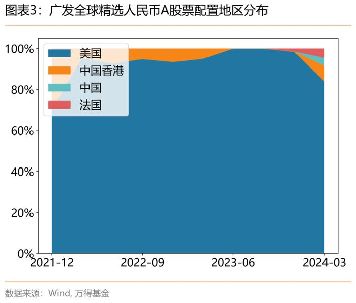 抓住AI主升浪！广发基金李耀柱近一年半回报99.5%！