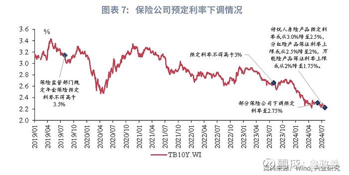 宏观市场 | 如何看待MLF月内二次操作MLF和存款利率下调点评