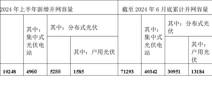 一周碳要闻：变废为宝，煤化工突入能源领域（碳报第107期）